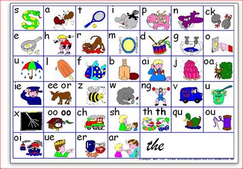 Wikispaces | Jolly phonics, Jolly phonics activities, Phonics