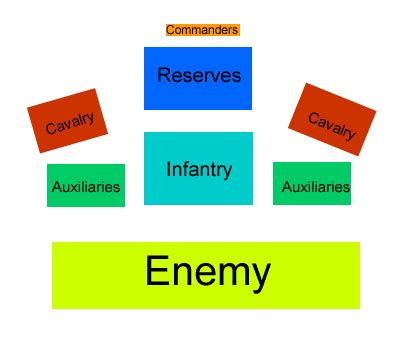 Roman Army Formations