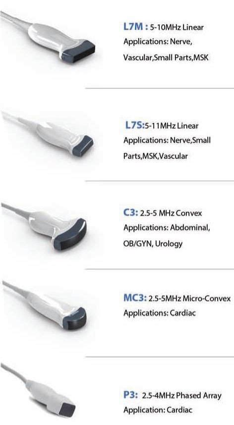 Touch Screen Ultrasound Scanner | Ultrasound, Medical equipment, Scanner