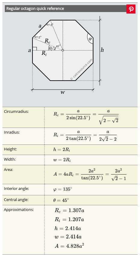 Regular Octagon Cheat-Sheet