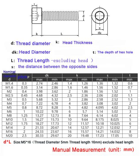 M10 M12 14.9 Class High Grade Cup Allen Bolt Hex Socket Cap Head Screws | eBay