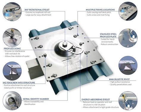 Anchor Point Installation | Secure Height Systems