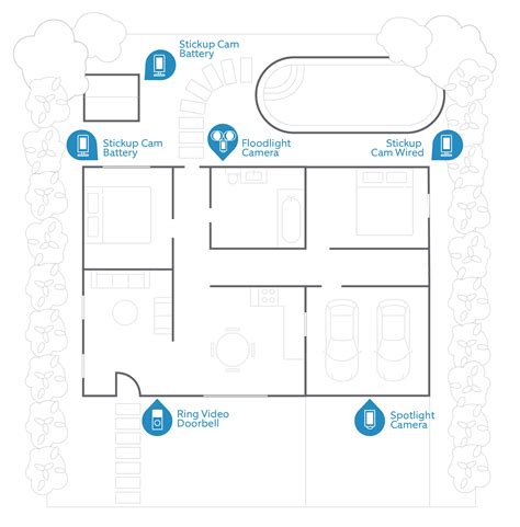 Security Camera Placement Guide – Ring Help