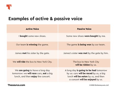 When to Use Passive Voice | Thesaurus.com