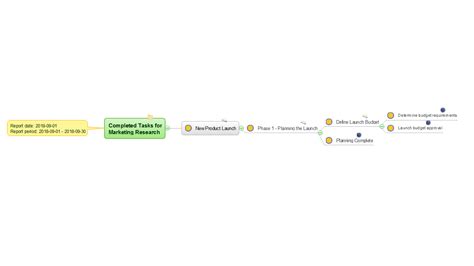 ConceptDraw MINDMAP Reviews & Ratings 2024