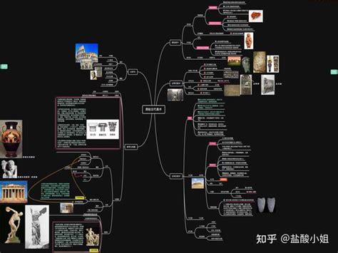 外国美术史 思维导图 第一章 第二章 - 知乎