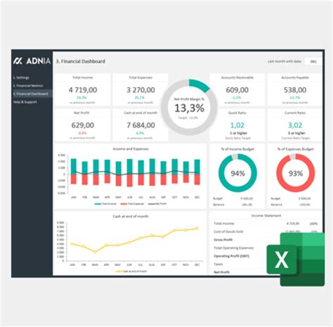 Financial Dashboard Excel Template - Eloquens