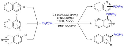 Molecules | Special Issue : Modern Organophosphorus Chemistry