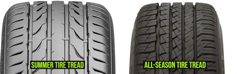 What to Look for in the Best Summer Tires! - WheelHero