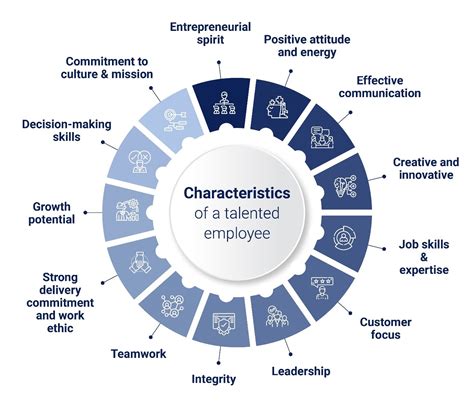 How To Spot Talent - Informationwave17