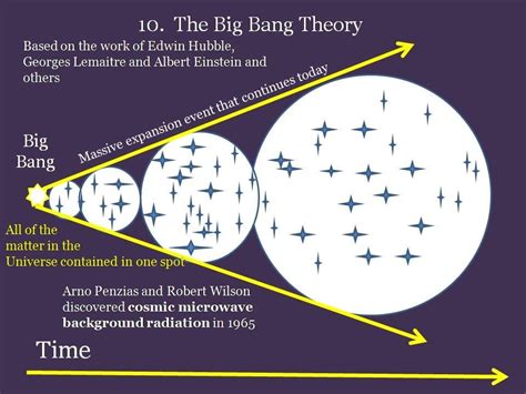 Expanding Universe Diagram