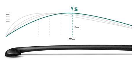 Hockey Stick Guide | Just Hockey