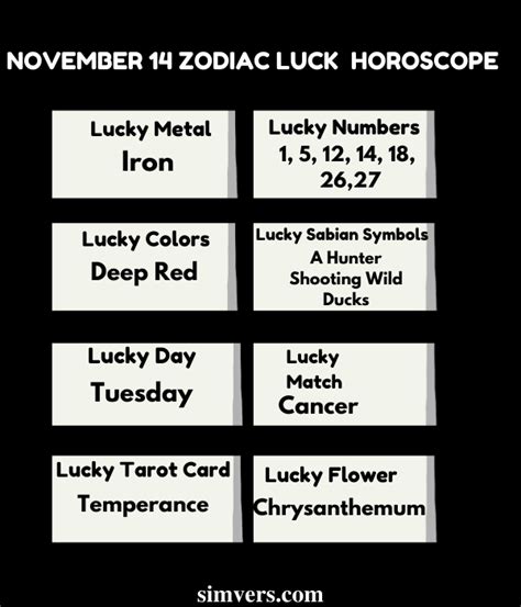 November 14 Zodiac: Birthday, Personality & More (A Full Guide)