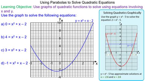 Using Parabolas to Solve Quadratic Equations - Mr-Mathematics.com