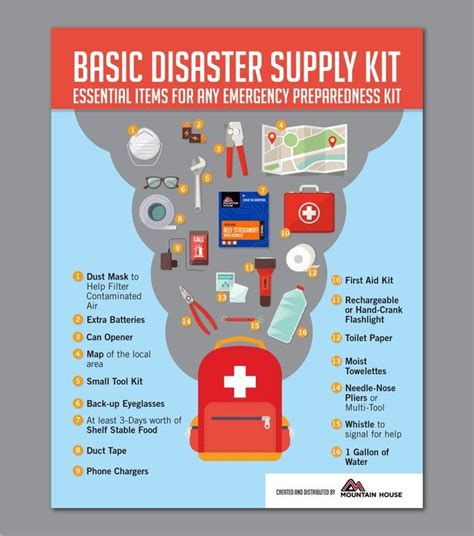 Guide: Basic Disaster Supply Kit : coolguides Disaster Emergency Kit, Emergency Preparedness Kit ...