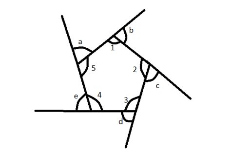 What is the sum of exterior angles in a polygon?