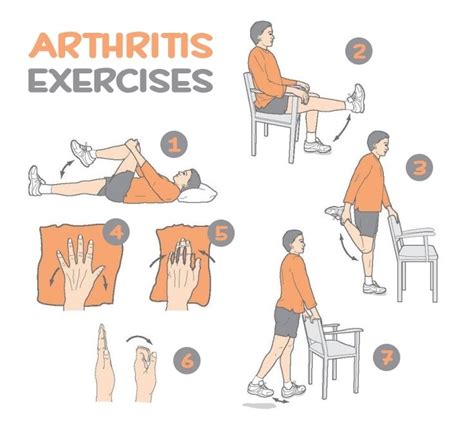 Arthritis Exercises