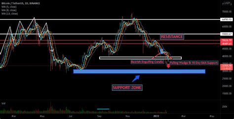 Bitcoin || Technical AnalysisE for BINANCE:BTCUSDT by wingsicarus — TradingView