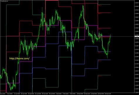 WeeklyPivot Metatrader Mt4 Indicator | Neon signs, Forex brokers, Gaming logos