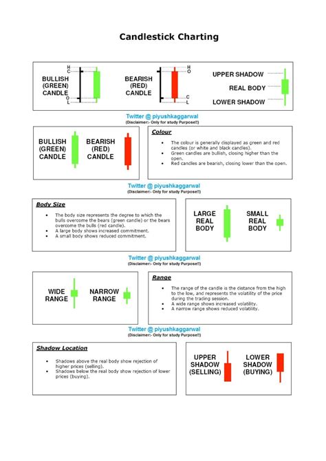 Candlestick charting by piyushkaggarwal - Issuu