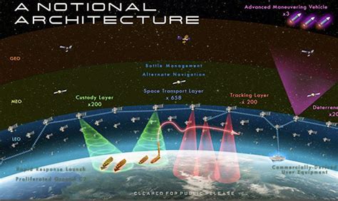 Space Development Agency Seeks Industry Information for Space-Based Systems | SmallSat Symposium ...