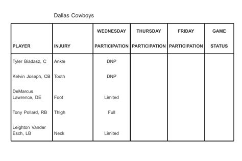 Jon Machota on Twitter: "Cowboys injury report from today https://t.co/Pyc8DjqYzc" / Twitter