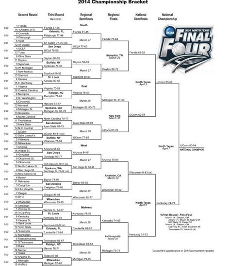 2014 NCAA tournament: Bracket, scores, stats, records | NCAA.com