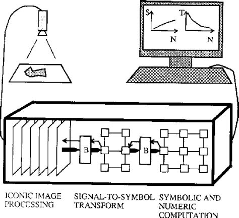 Figure 1 from A hybrid computer architecture for machine vision ...