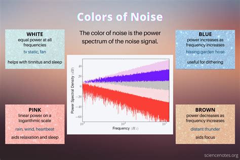 Know What Brown Noise is and its Benefits » AajKaAkhbaar.com » Science ...