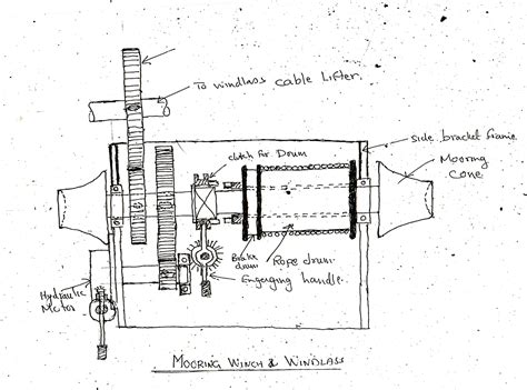 Ship anchor windlass and types of windlass with power system