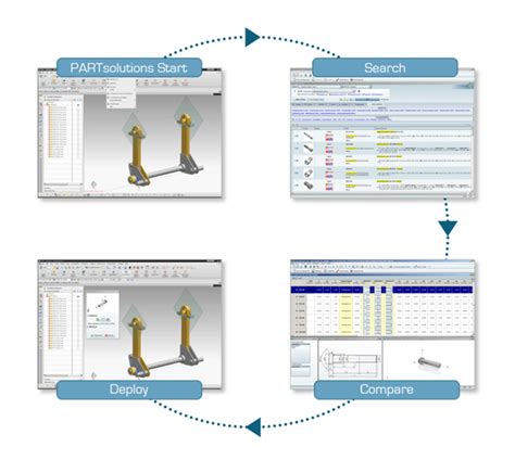 PLM Parts Catalog: Allows Siemens NX Users to Search SAP PLM