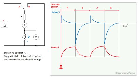 Inductors in DC Circuits - Learnchannel-TV.com