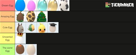 Adopt Me Pet Eggs Tier List (Community Rankings) - TierMaker