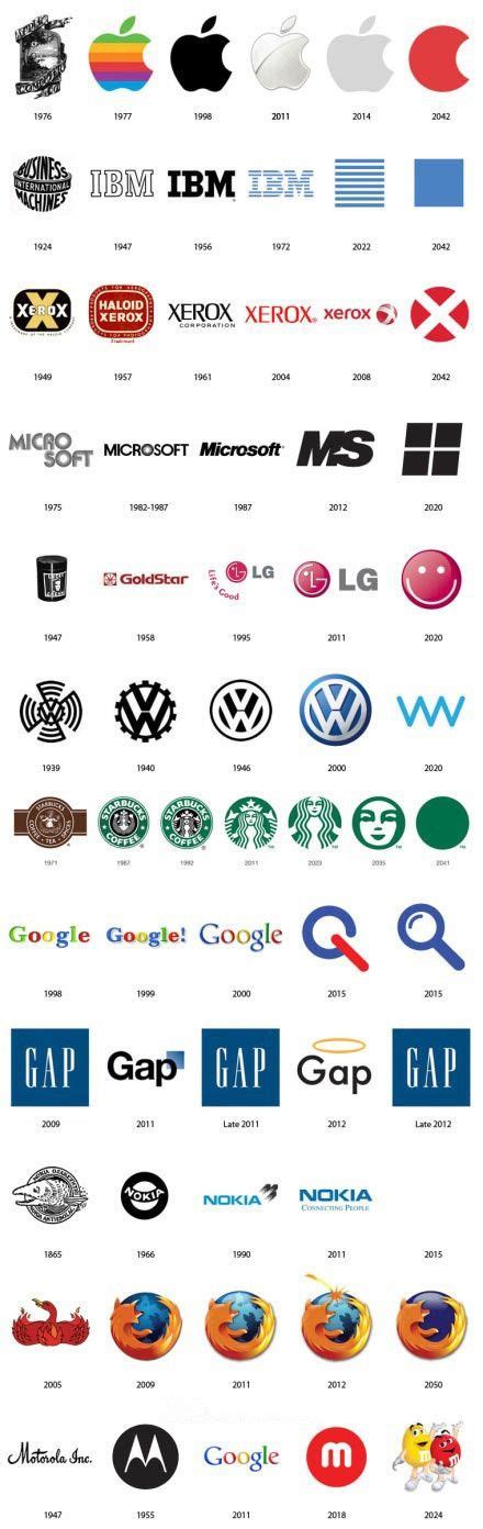 Famous Company Logos Evolution