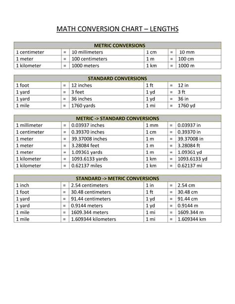 Preview Math Metric System Conversion Reference Chart