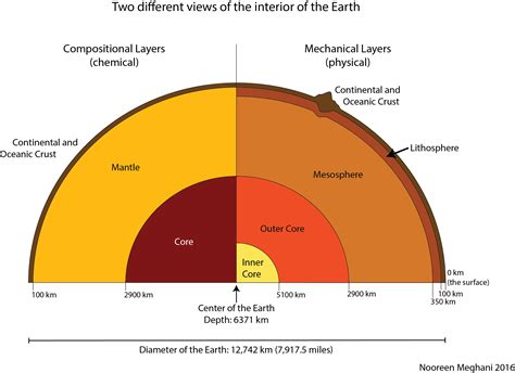 La struttura della Terra / Marcellus Community Science | be settled