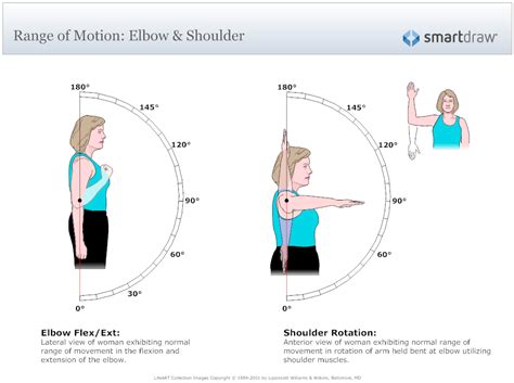 Range of Motion - Elbow & Shoulder | Shoulder range of motion, Range of ...