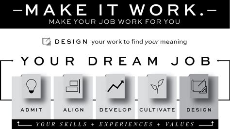 STEP THREE MAKE IT WORK. - Own It. Love It. Make It Work.: How to Make Any Job Your Dream Job ...