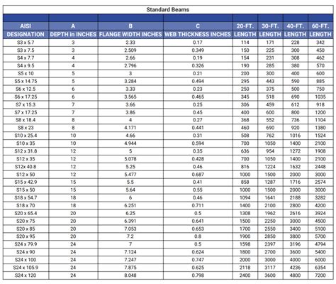 Steel Beam Dimensions And Weights Metric - Design Talk