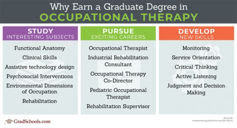 Top Occupational Therapy Degrees & Graduate Programs in Alabama 2024+