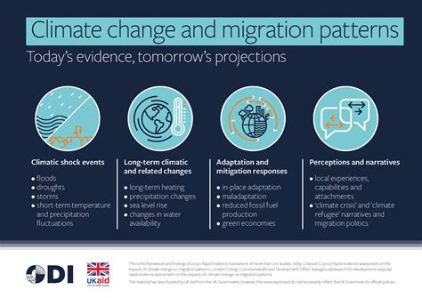 Rapid evidence assessment on the impacts of climate change on migration ...