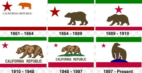 California Republic Flag Of California History, PNG, 3655x1877px, California Republic, Alternate ...