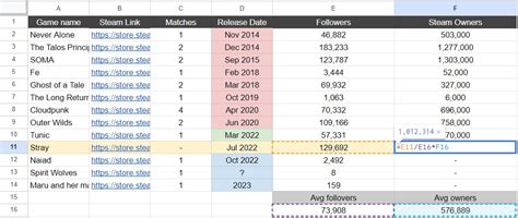 How to Estimate Potential Game Sales: GID-R Method and Marketing Data