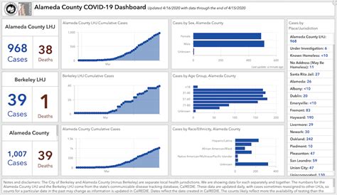 Alameda County now reporting Piedmont COVID-19 cases | Piedmont Exedra