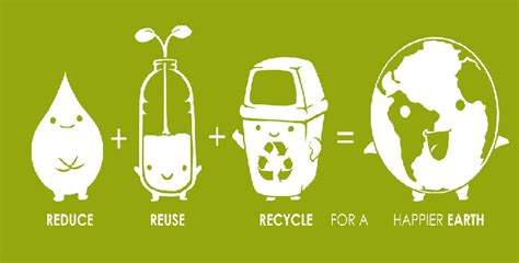 Apa yang kamu ketahui tentang prinsip 3R (Reduce, Reuse, Recycle ...