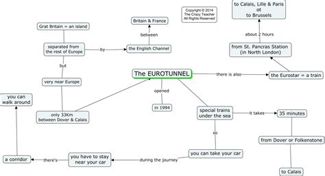 The Eurotunnel...A concept Map - The crazy teacher's blog The crazy ...