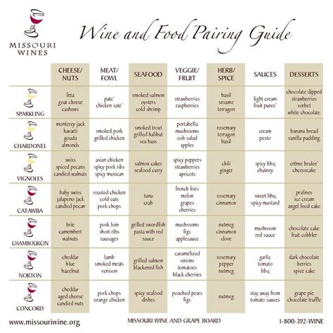 Cheese Wine Fruit Pairings Charts | CHEEsE NuTs Wine and Food Pairing ...