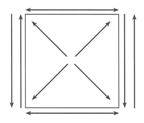 Square of Opposition Diagram | Quizlet