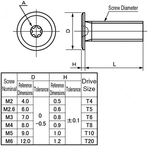 CSXSLH-SUS-M2-3 | Low-Profile Torx Socket Cap Screw - Steel, Stainless ...