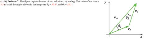 physics - How to find the magnitude of two vectors given the magnitude of their sum ...